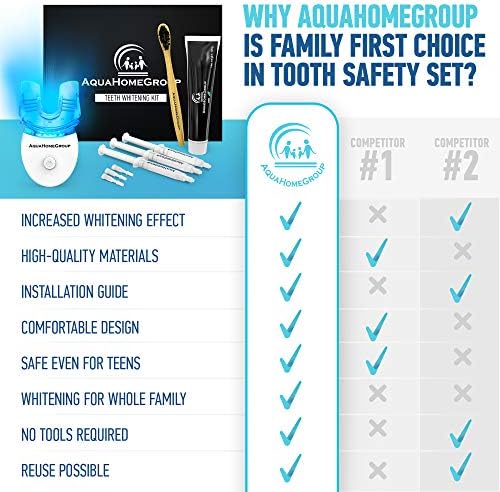 Aquahomegroup LED Işıklı Diş Beyazlatma Kiti - Kömür Diş Macunu ve Fırçalı Kar Diş Beyazlatıcı Seti-Diş Beyazlatma